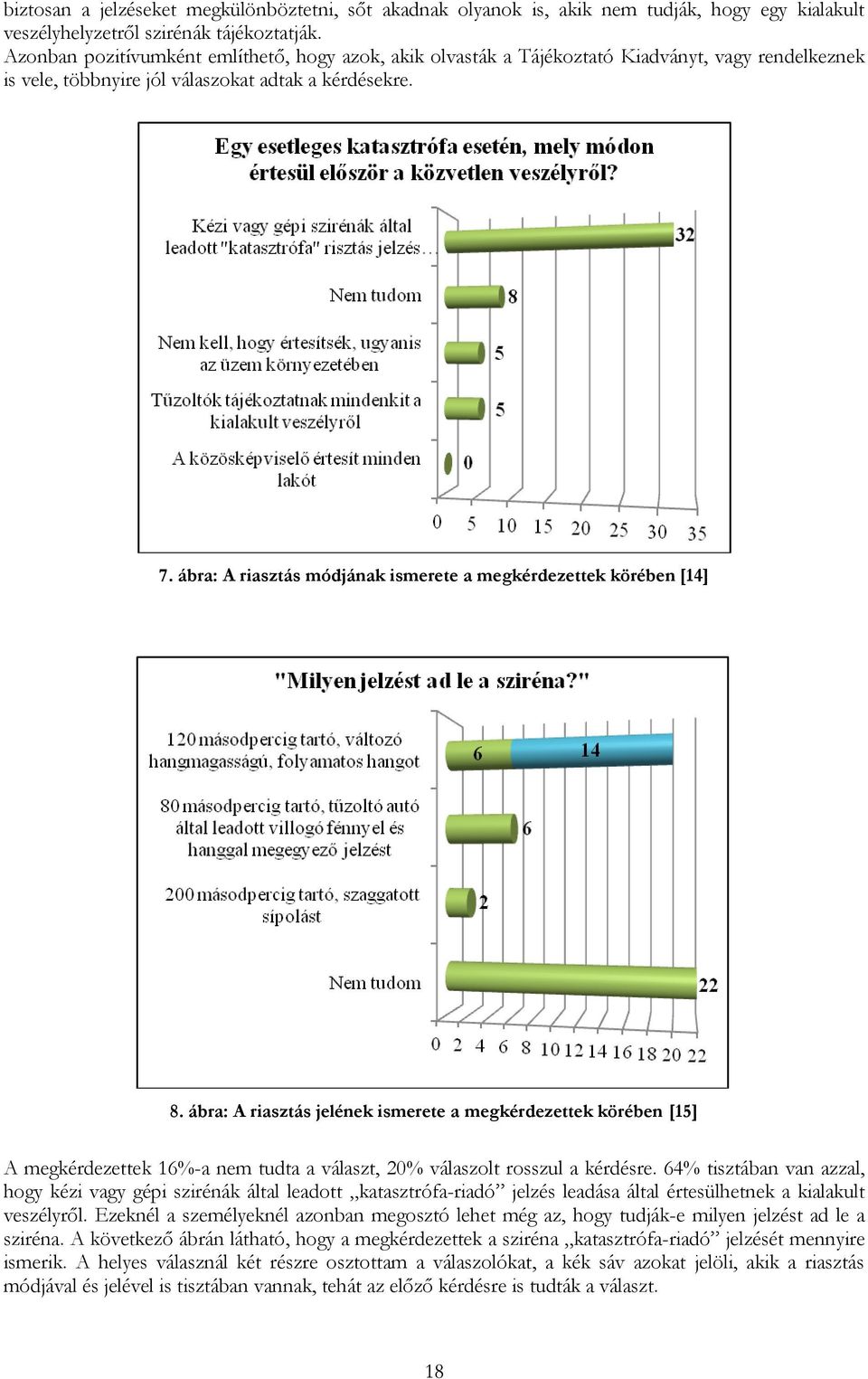 ábra: A riasztás módjának ismerete a megkérdezettek körében [14] 8.