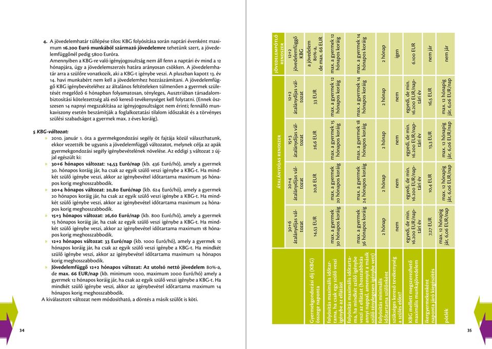 A jövedelemhatár arra a szülőre vonatkozik, aki a KBG-t igénybe veszi. A pluszban kapott 13. év 14. havi munkabért nem kell a jövedelemhez hozzászámítani.