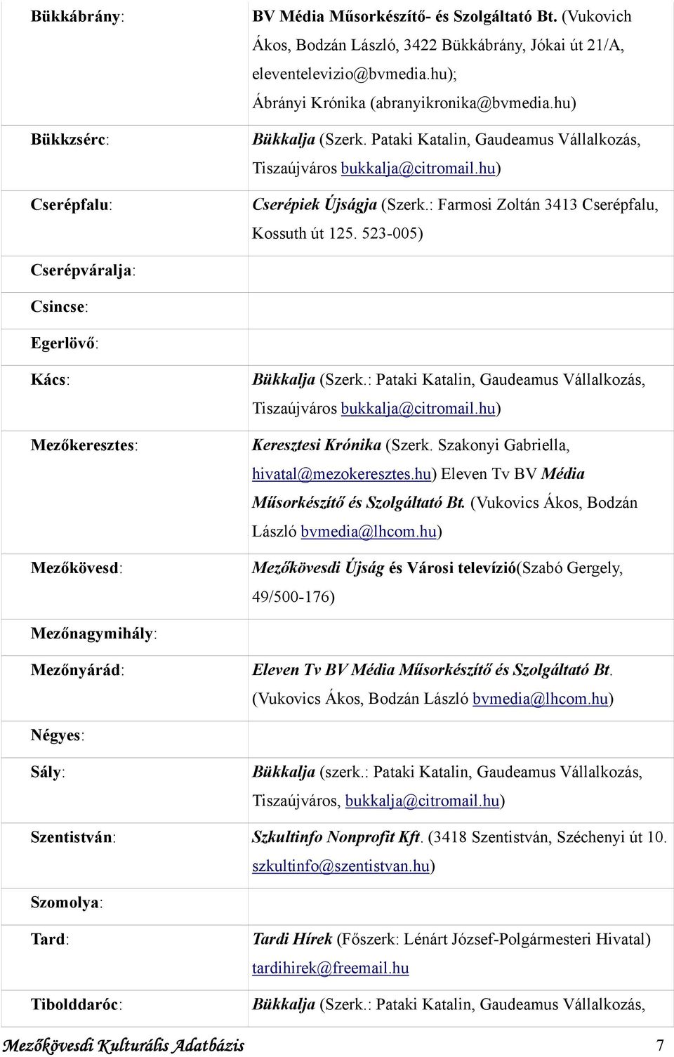 : Farmosi Zoltán 3413 Cserépfalu, Kossuth út 125. 523-005) Cserépváralja: Csincse: Egerlövő: Kács: Mezőkeresztes: Mezőkövesd: Bükkalja (Szerk.