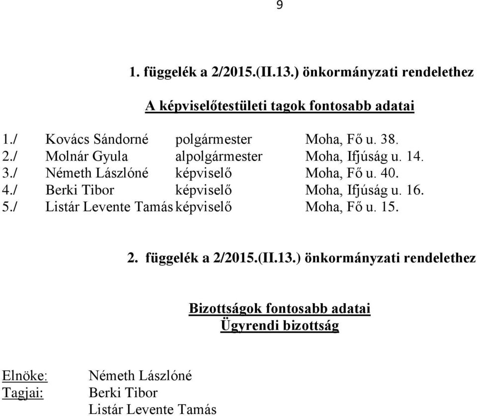 40. 4./ Berki Tibor képviselő Moha, Ifjúság u. 16. 5./ Listár Levente Tamás képviselő Moha, Fő u. 15. 2. függelék a 2/2015.(II.