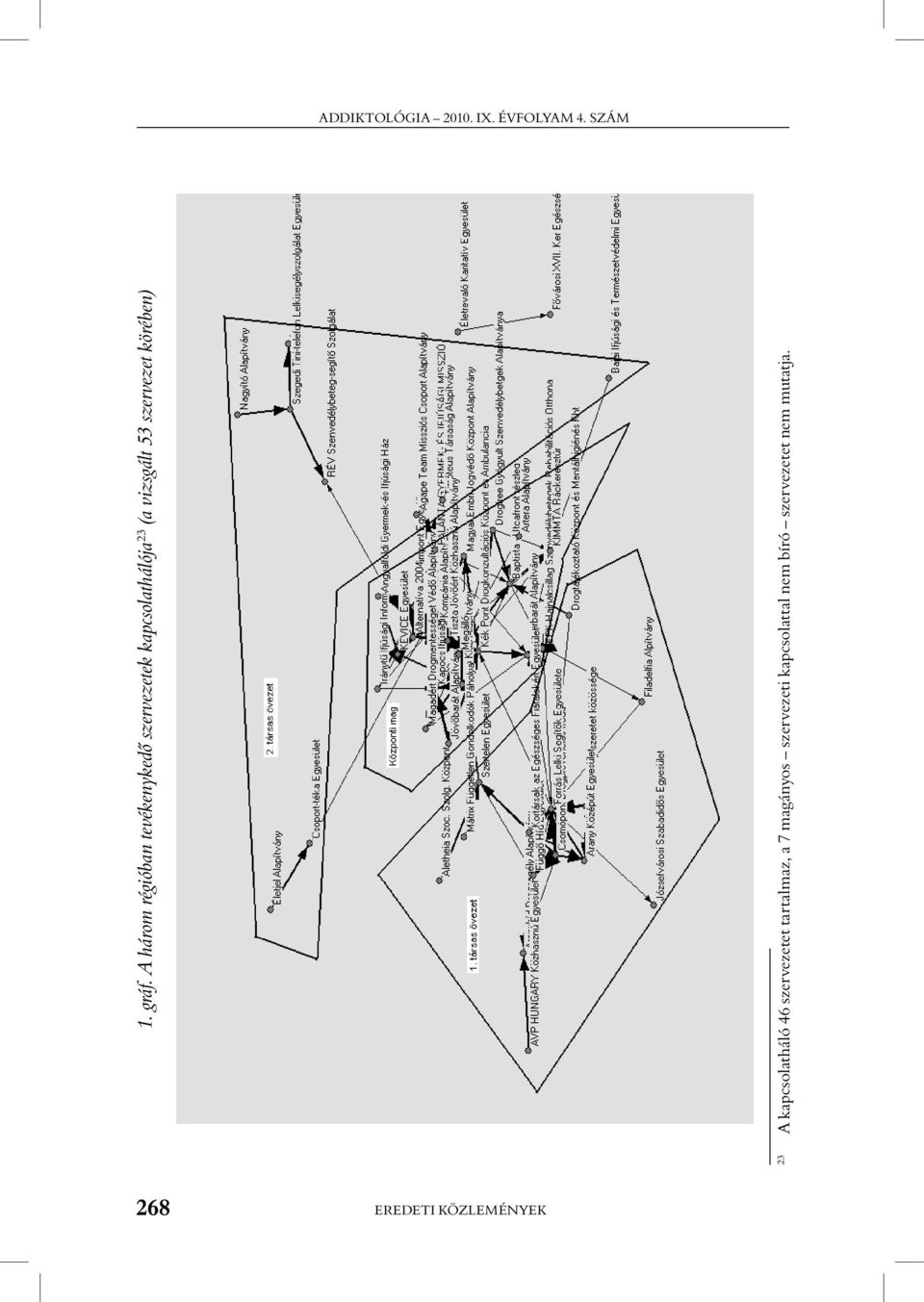 vizsgált 53 szervezet körében) 23 A kapcsolatháló 46 szervezetet