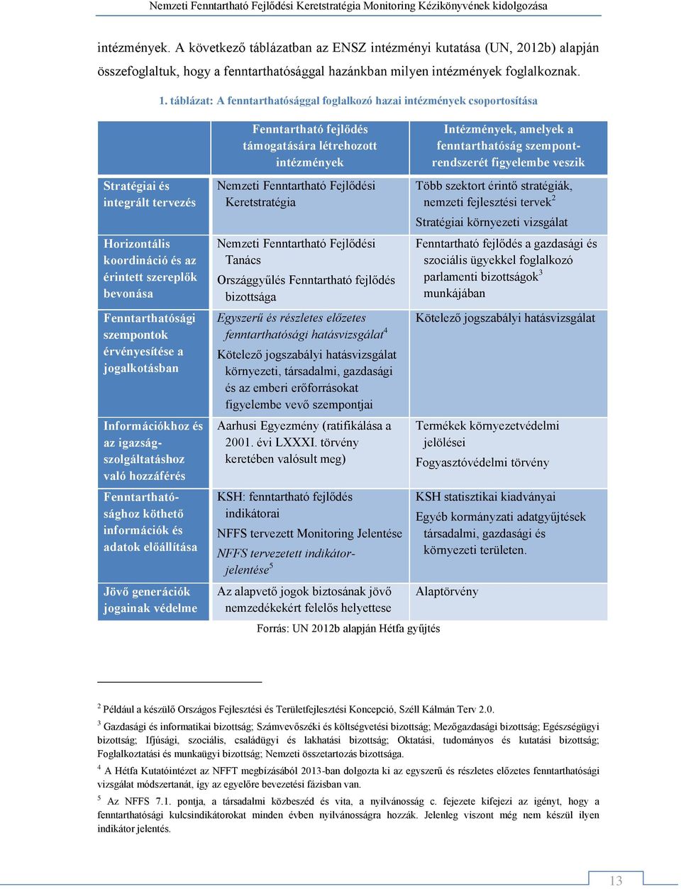 érvényesítése a jogalkotásban Információkhoz és az igazságszolgáltatáshoz való hozzáférés Fenntarthatósághoz köthető információk és adatok előállítása Jövő generációk jogainak védelme Fenntartható