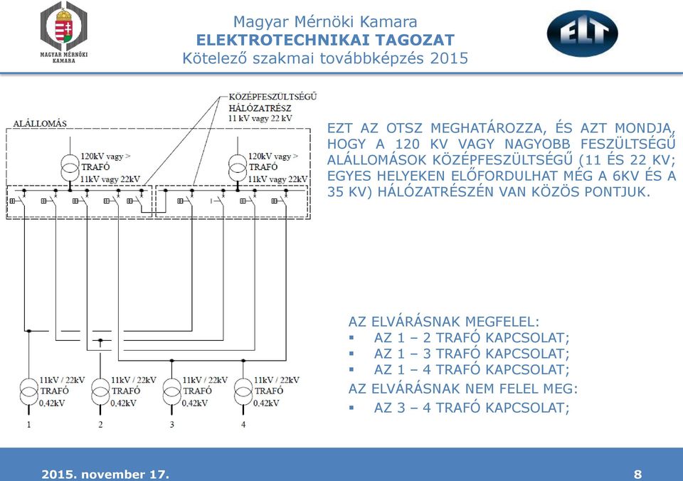 KV) HÁLÓZATRÉSZÉN VAN KÖZÖS PONTJUK.