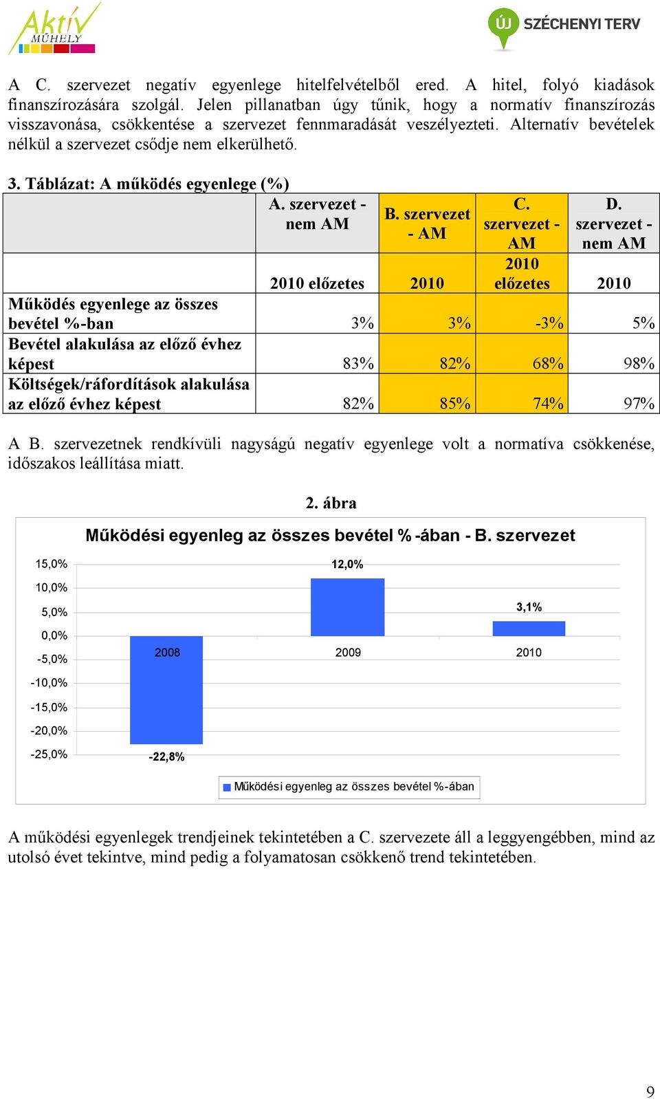 Táblázat: A működés egyenlege () A. szervezet - nem AM B. szervezet - AM C. szervezet - AM D.