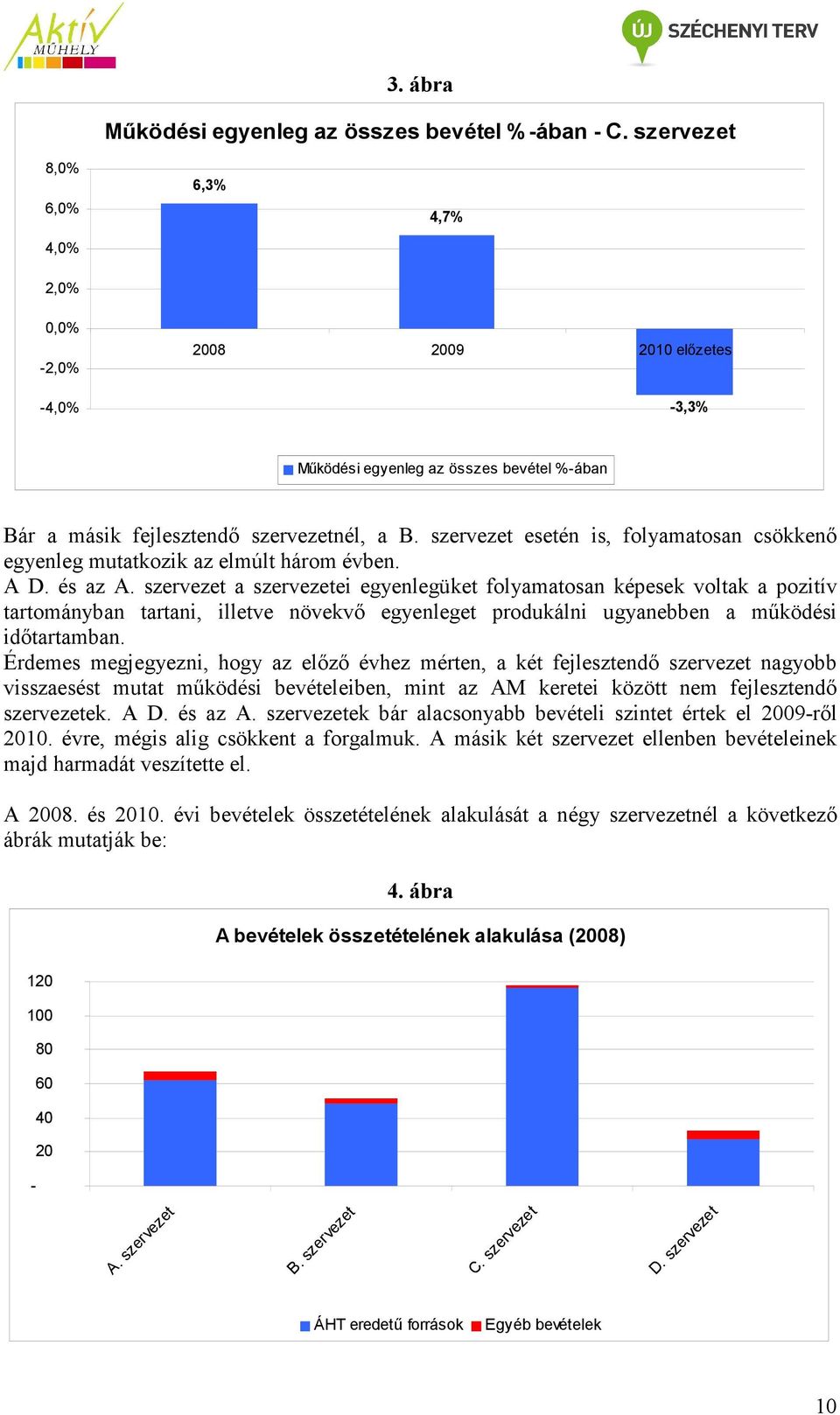 szervezet esetén is, folyamatosan csökkenő egyenleg mutatkozik az elmúlt három évben. A D. és az A.