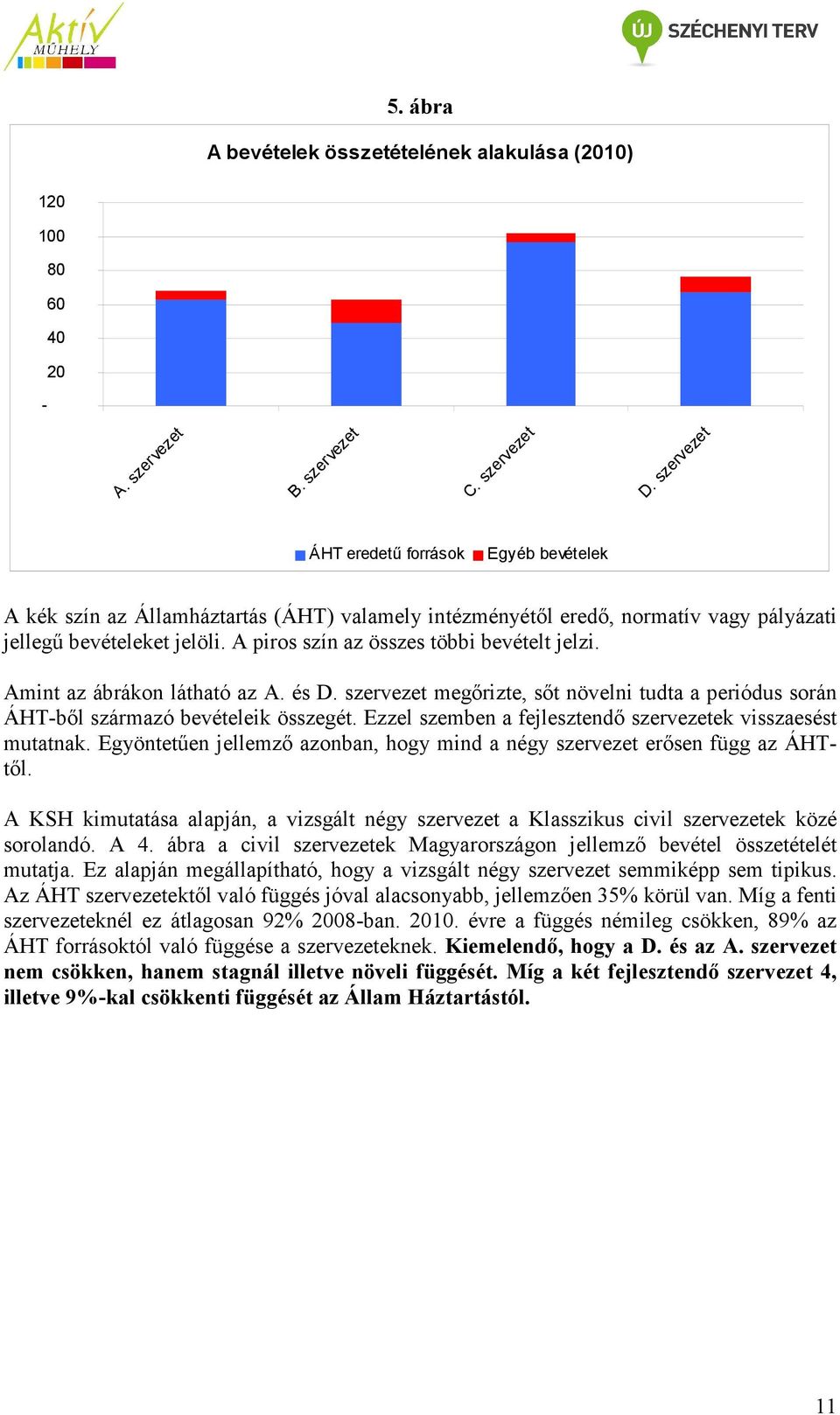 A piros szín az összes többi bevételt jelzi. Amint az ábrákon látható az A. és D. szervezet megőrizte, sőt növelni tudta a periódus során ÁHT-ből származó bevételeik összegét.