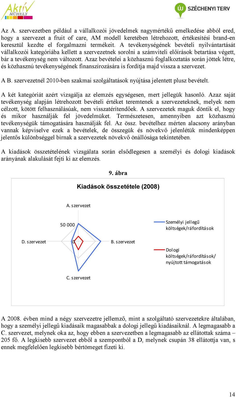 Azaz bevételei a közhasznú foglalkoztatás során jöttek létre, és közhasznú tevékenységének finanszírozására is fordítja majd vissza a szervezet. A B.