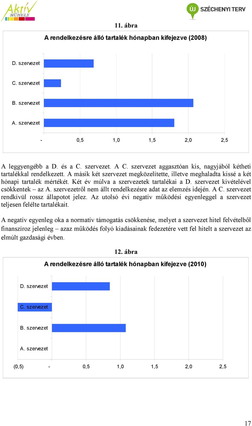 Két év múlva a szervezetek tartalékai a D. szervezet kivételével csökkentek az A. szervezetről nem állt rendelkezésre adat az elemzés idején. A C. szervezet rendkívül rossz állapotot jelez.