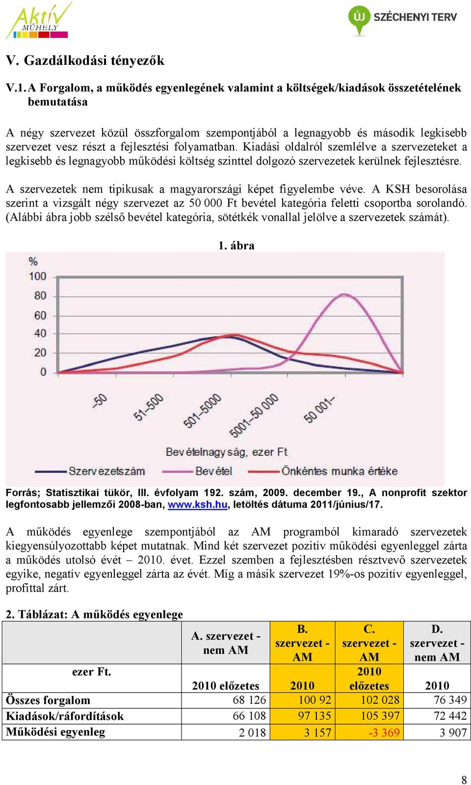 fejlesztési folyamatban. Kiadási oldalról szemlélve a szervezeteket a legkisebb és legnagyobb működési költség szinttel dolgozó szervezetek kerülnek fejlesztésre.