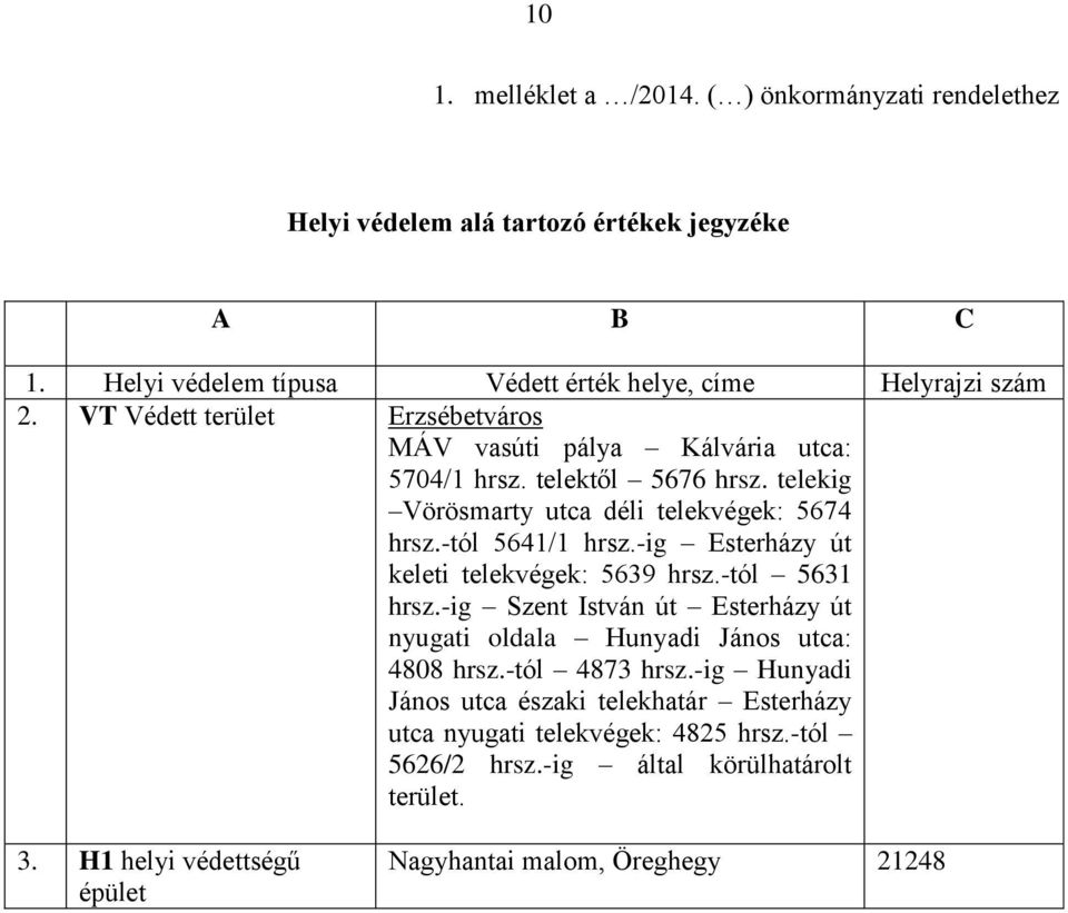 -ig Esterházy út keleti telekvégek: 5639 hrsz.-tól 5631 hrsz.-ig Szent István út Esterházy út nyugati oldala Hunyadi János utca: 4808 hrsz.-tól 4873 hrsz.