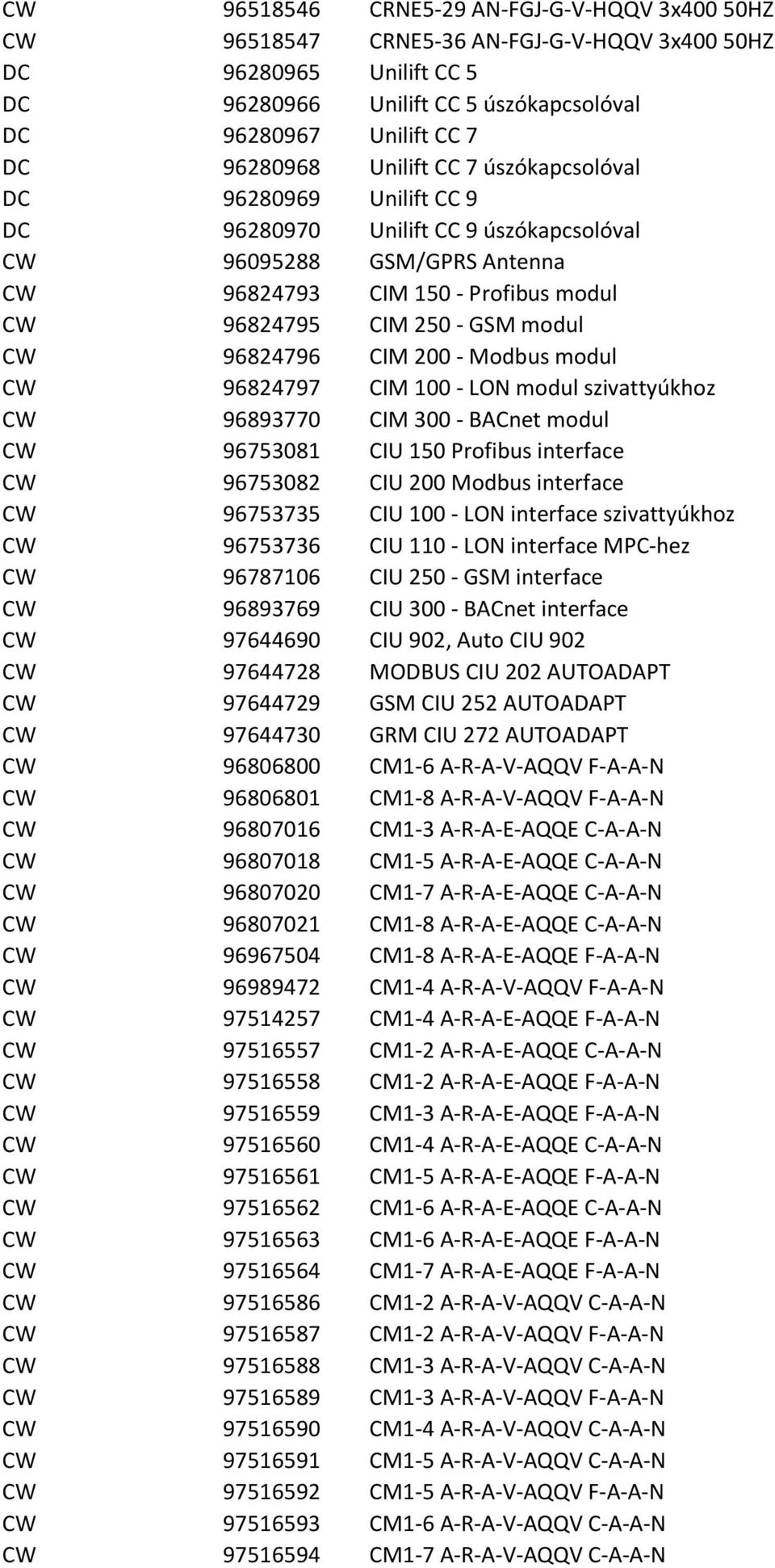 96824796 CIM 200 - Modbus modul CW 96824797 CIM 100 - LON modul szivattyúkhoz CW 96893770 CIM 300 - BACnet modul CW 96753081 CIU 150 Profibus interface CW 96753082 CIU 200 Modbus interface CW