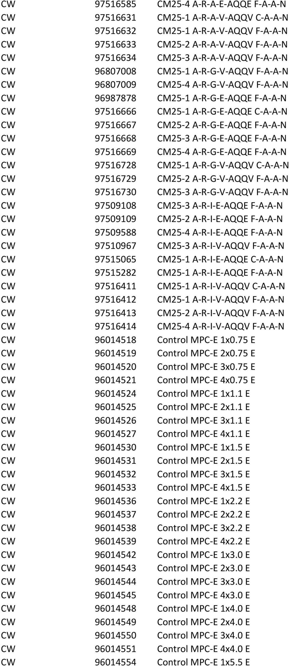 CW 97516668 CM25-3 A-R-G-E-AQQE F-A-A-N CW 97516669 CM25-4 A-R-G-E-AQQE F-A-A-N CW 97516728 CM25-1 A-R-G-V-AQQV C-A-A-N CW 97516729 CM25-2 A-R-G-V-AQQV F-A-A-N CW 97516730 CM25-3 A-R-G-V-AQQV F-A-A-N