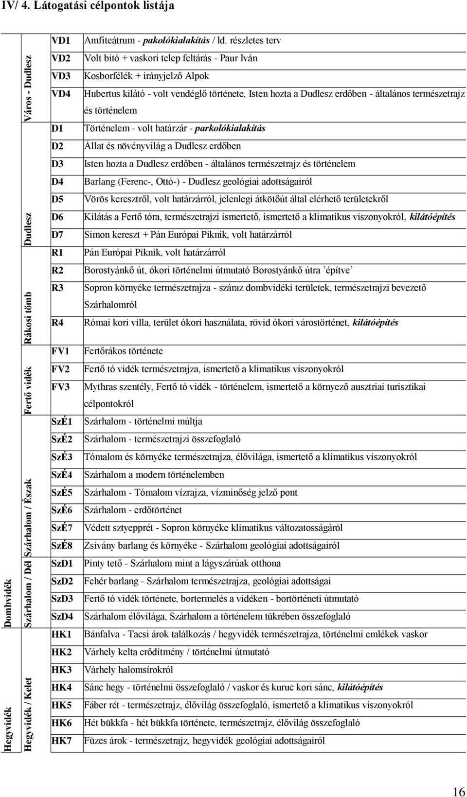 részletes terv Volt bitó + vaskori telep feltárás - Paur Iván Kosborfélék + irányjelző Alpok Hubertus kilátó - volt vendéglő története, Isten hozta a Dudlesz erdőben - általános természetrajz és