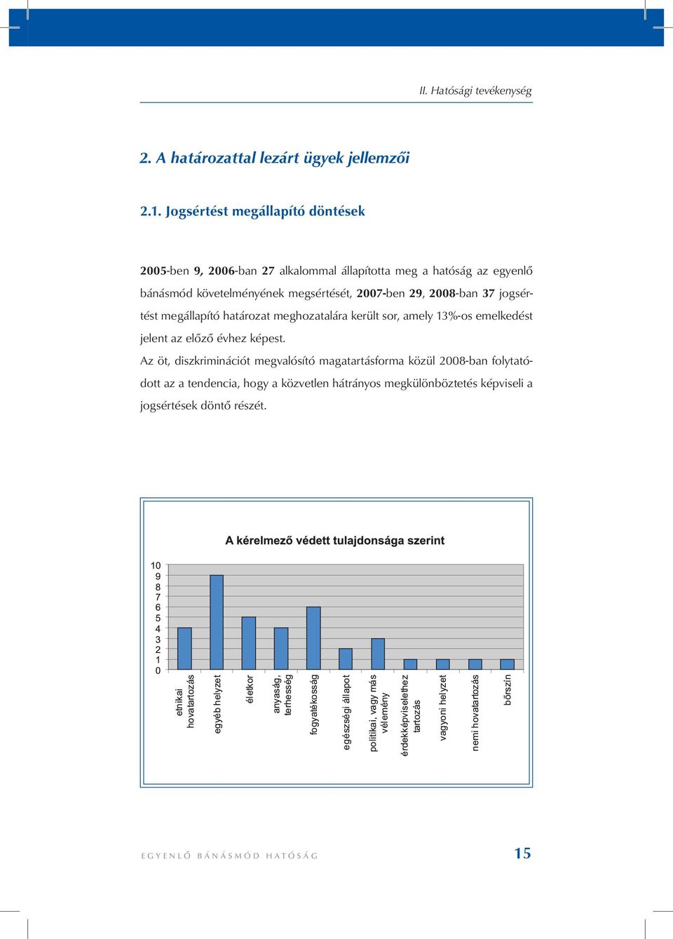 megsértését, 2007-ben 29, 2008-ban 37 jogsértést megállapító határozat meghozatalára került sor, amely 13%-os emelkedést jelent az