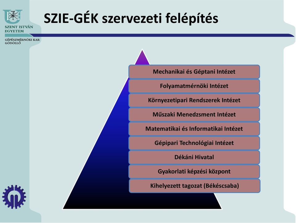 Menedzsment Intézet Matematikai és Informatikai Intézet Gépipari