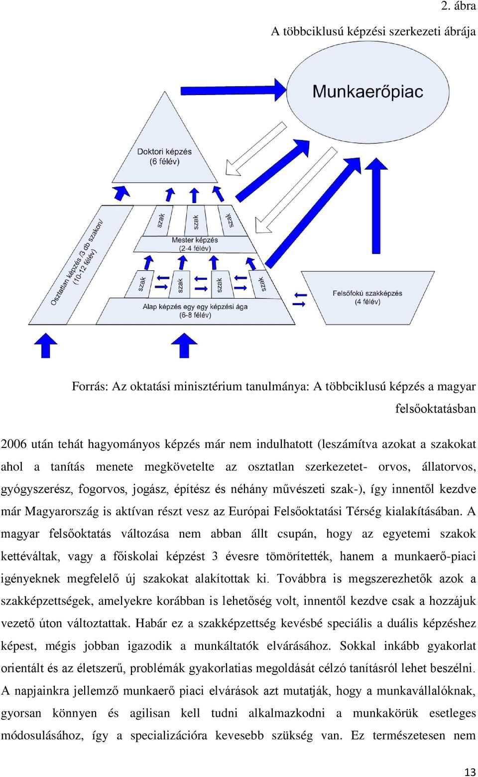 már Magyarország is aktívan részt vesz az Európai Felsőoktatási Térség kialakításában.