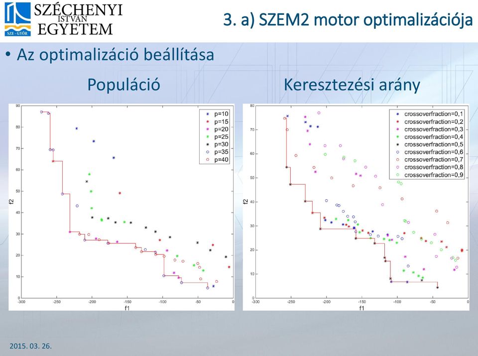 optimalizáció