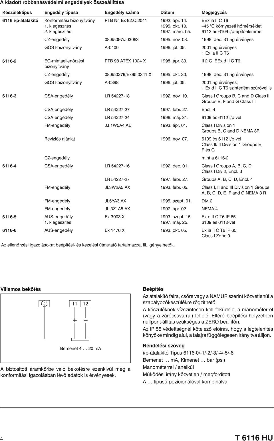 -ig érvényes GOST-bizonyítvány A-0400 1996. júl. 05. 2001.-ig érvényes 1ExiaIICT6 6116-2 EG-mintaellenõrzési bizonyítvány PTB 98 ATEX 1024 X 1998. ápr. 30. II 2 G EEx d II C T6 CZ-engedély 08.