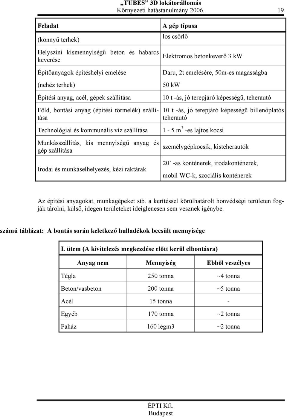 szállítása Technológiai és kommunális víz szállítása Munkásszállítás, kis mennyiség anyag és gép szállítása Irodai és munkáselhelyezés, kézi raktárak A gép típusa los csörl Elektromos betonkever 3 kw