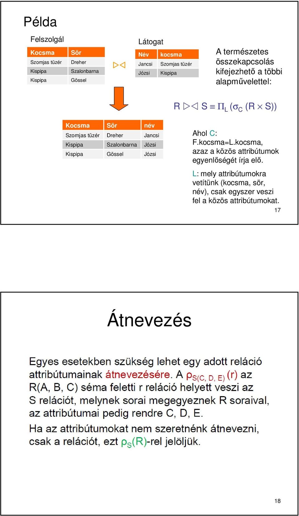 Kispipa Kispipa Sör Dreher Szalonbarna Gössel név Jancsi Józsi Józsi Ahol C: F.kocsma=L.