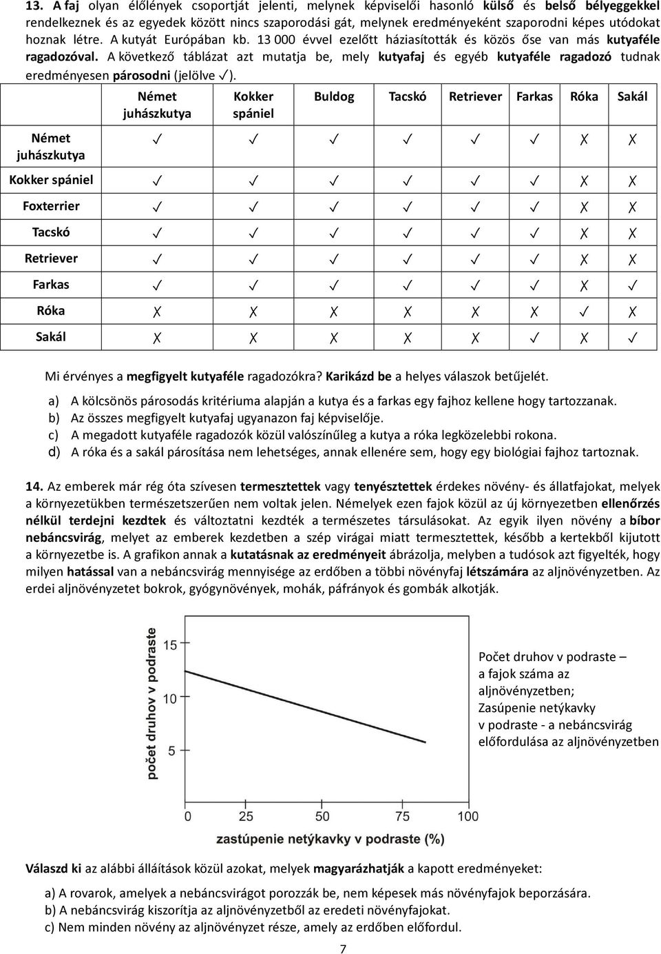 A következő táblázat azt mutatja be, mely kutyafaj és egyéb kutyaféle ragadozó tudnak eredményesen párosodni (jelölve ).