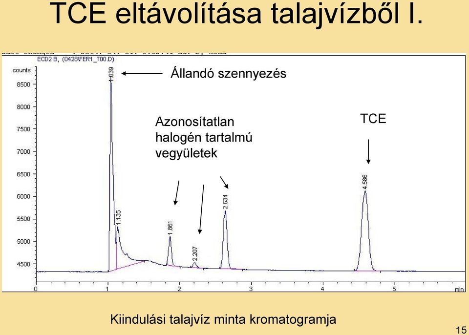 halogén tartalmú vegyületek TCE