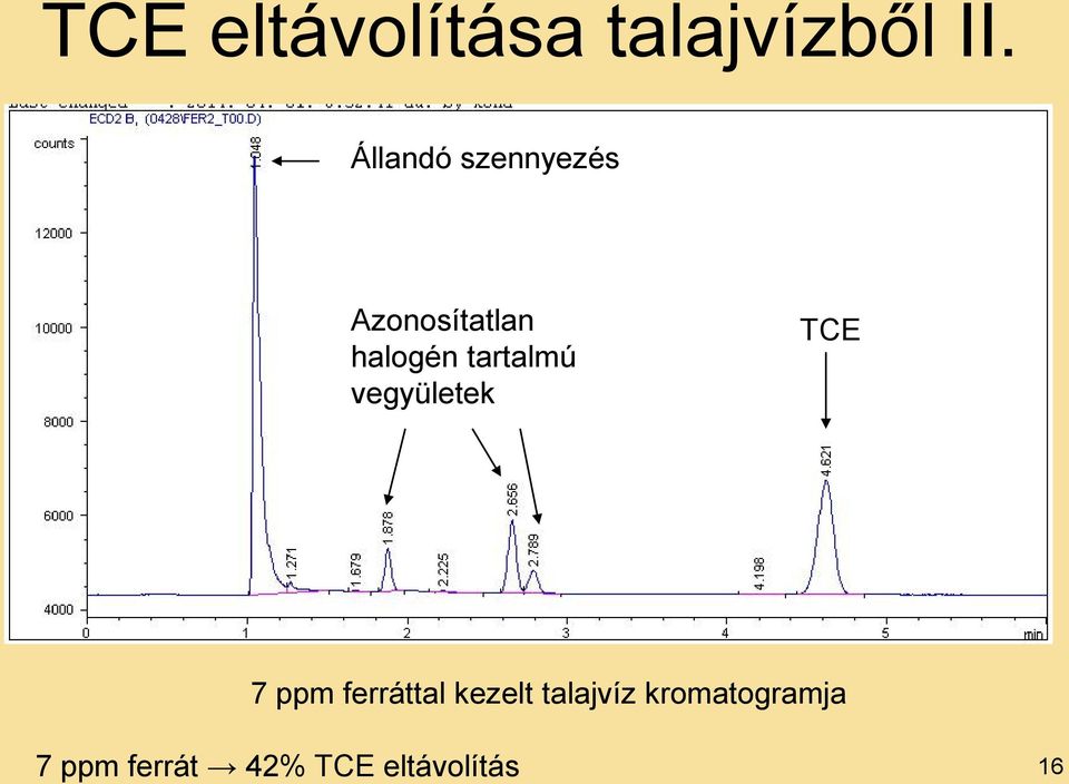 tartalmú vegyületek TCE 7 ppm ferráttal