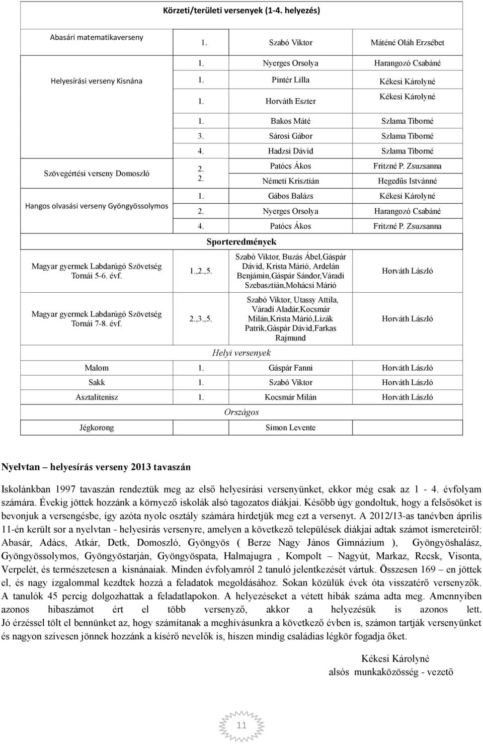 Magyar gyermek Labdarúgó Szövetség Tornái 7-8. évf. 1. Bakos Máté Szlama Tiborné 3. Sárosi Gábor Szlama Tiborné 4. Hadzsi Dávid Szlama Tiborné 2. 2. Patócs Ákos Németi Krisztián Fritzné P.