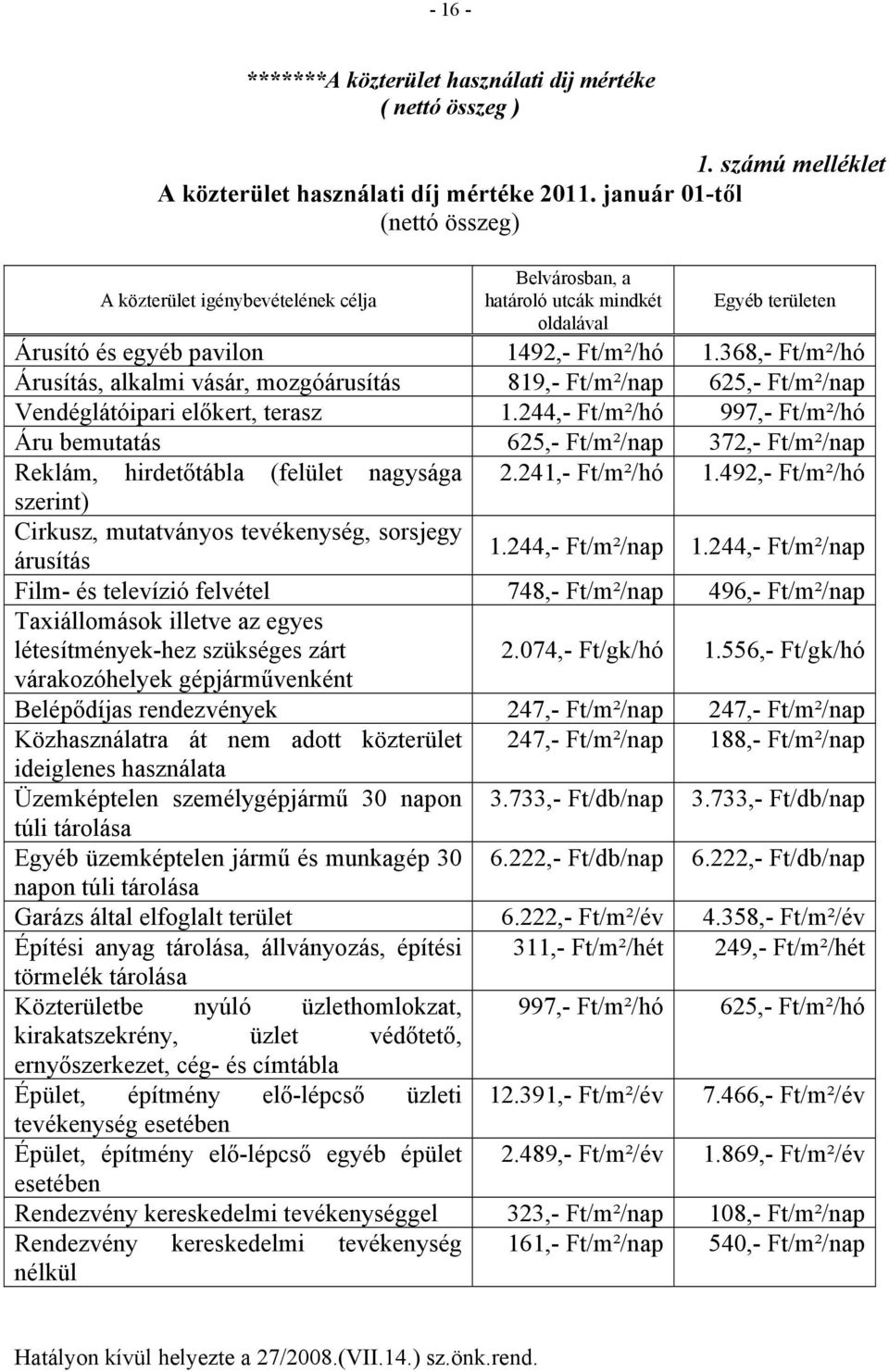 368,- Ft/m²/hó Árusítás, alkalmi vásár, mozgóárusítás 819,- Ft/m²/nap 625,- Ft/m²/nap Vendéglátóipari előkert, terasz 1.