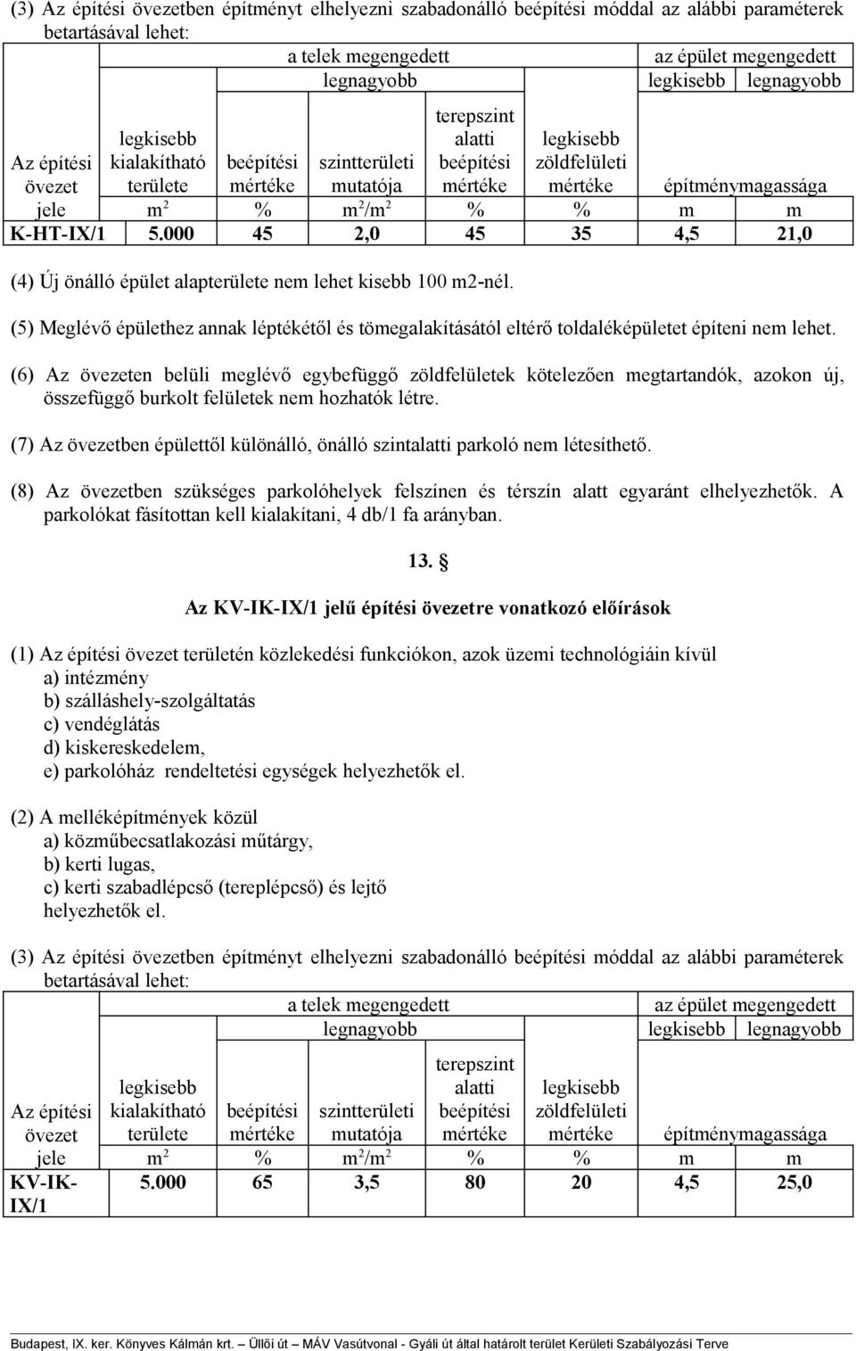 000 45 2,0 45 35 4,5 21,0 (4) Új önálló épület alapterülete nem lehet kisebb 100 m2-nél. (5) Meglévő épülethez annak léptékétől és tömegalakításától eltérő toldaléképületet építeni nem lehet.