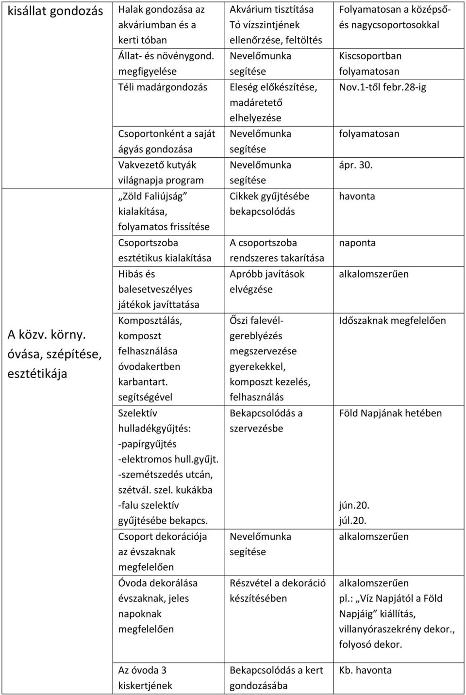 28-ig Csoportonként a saját ágyás gondozása folyamatosan Vakvezető kutyák világnapja program ápr. 30.