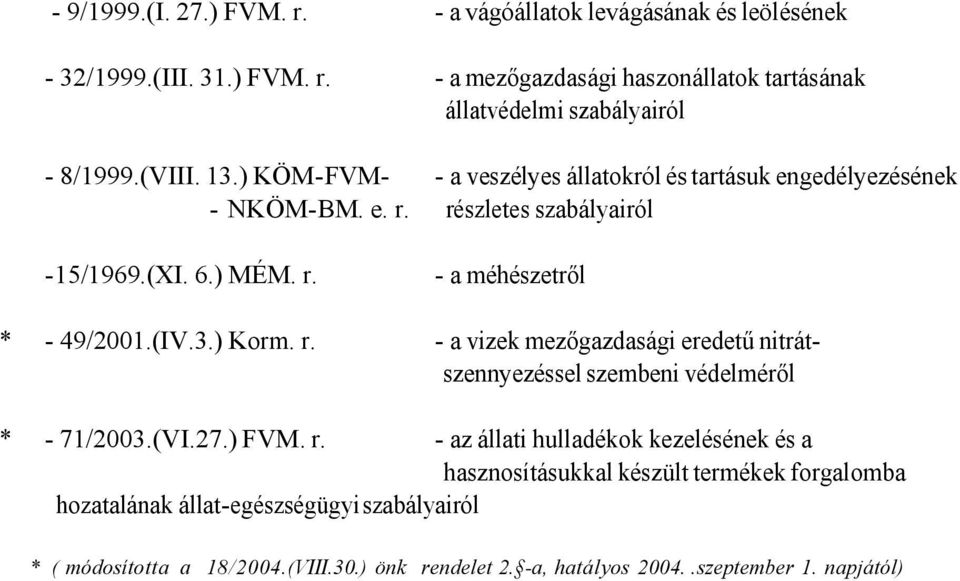 (IV.3.) Korm. r. - a vizek mezőgazdasági eredetű nitrátszennyezéssel szembeni védelméről * - 71/2003.(VI.27.) FVM. r. - az állati hulladékok kezelésének és a hasznosításukkal készült termékek forgalomba hozatalának állat-egészségügyi szabályairól * ( módosította a 18/2004.