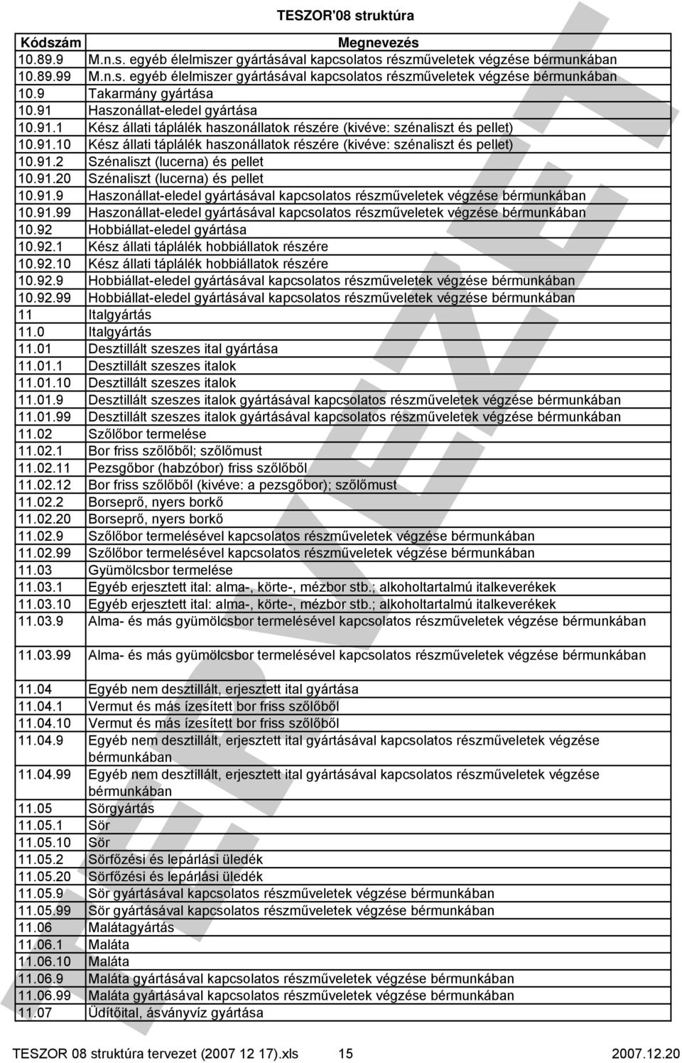 91.2 Szénaliszt (lucerna) és pellet 10.91.20 Szénaliszt (lucerna) és pellet 10.91.9 Haszonállat-eledel gyártásával kapcsolatos részműveletek végzése 10.91.99 Haszonállat-eledel gyártásával kapcsolatos részműveletek végzése 10.