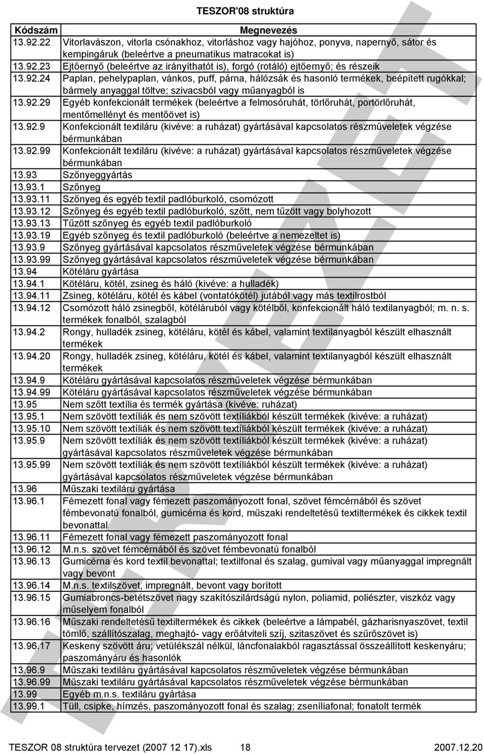 92.9 Konfekcionált textiláru (kivéve: a ruházat) gyártásával kapcsolatos részműveletek végzése 13.92.99 Konfekcionált textiláru (kivéve: a ruházat) gyártásával kapcsolatos részműveletek végzése 13.