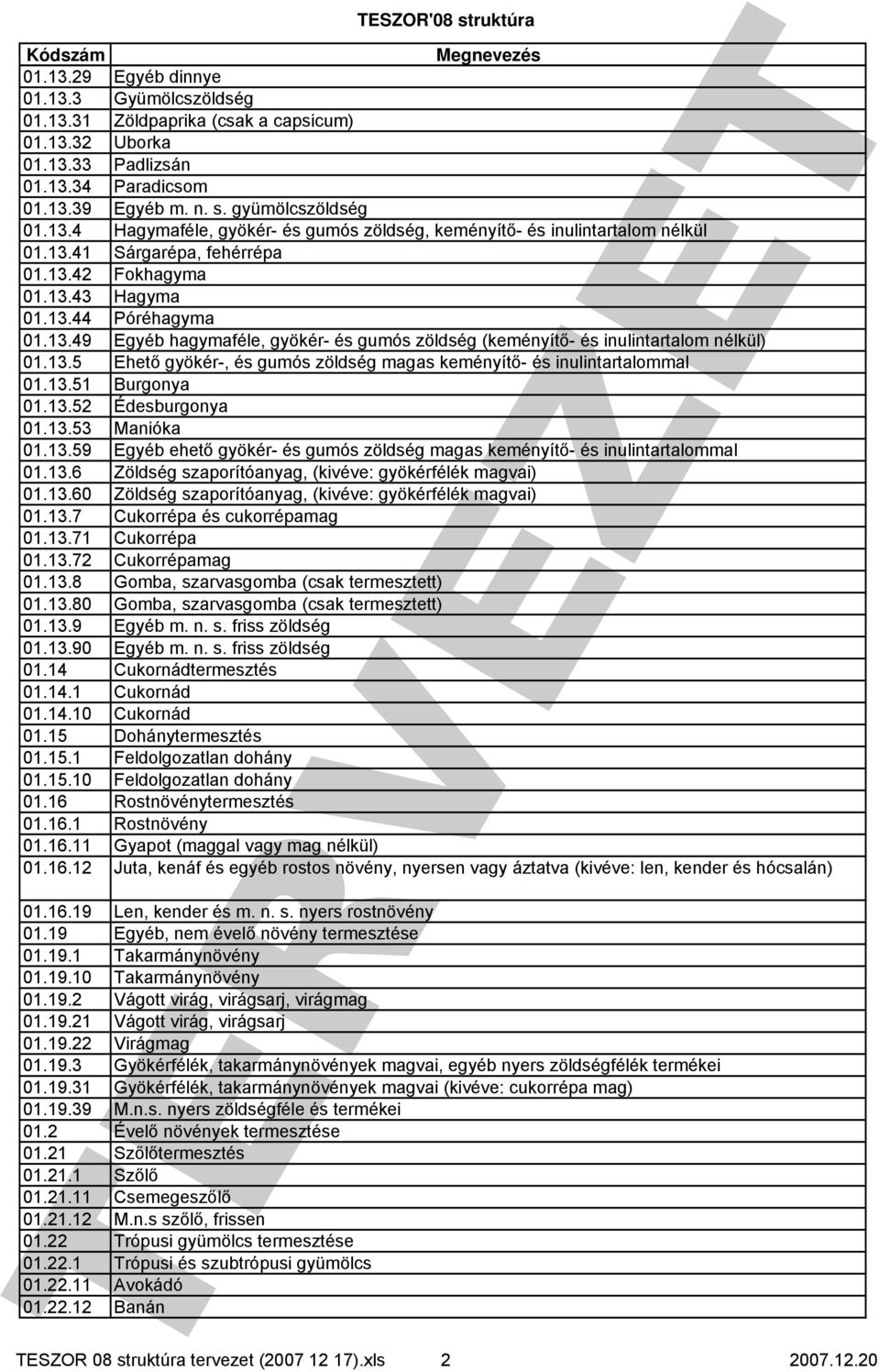 13.51 Burgonya 01.13.52 Édesburgonya 01.13.53 Manióka 01.13.59 Egyéb ehető gyökér- és gumós zöldség magas keményítő- és inulintartalommal 01.13.6 Zöldség szaporítóanyag, (kivéve: gyökérfélék magvai) 01.