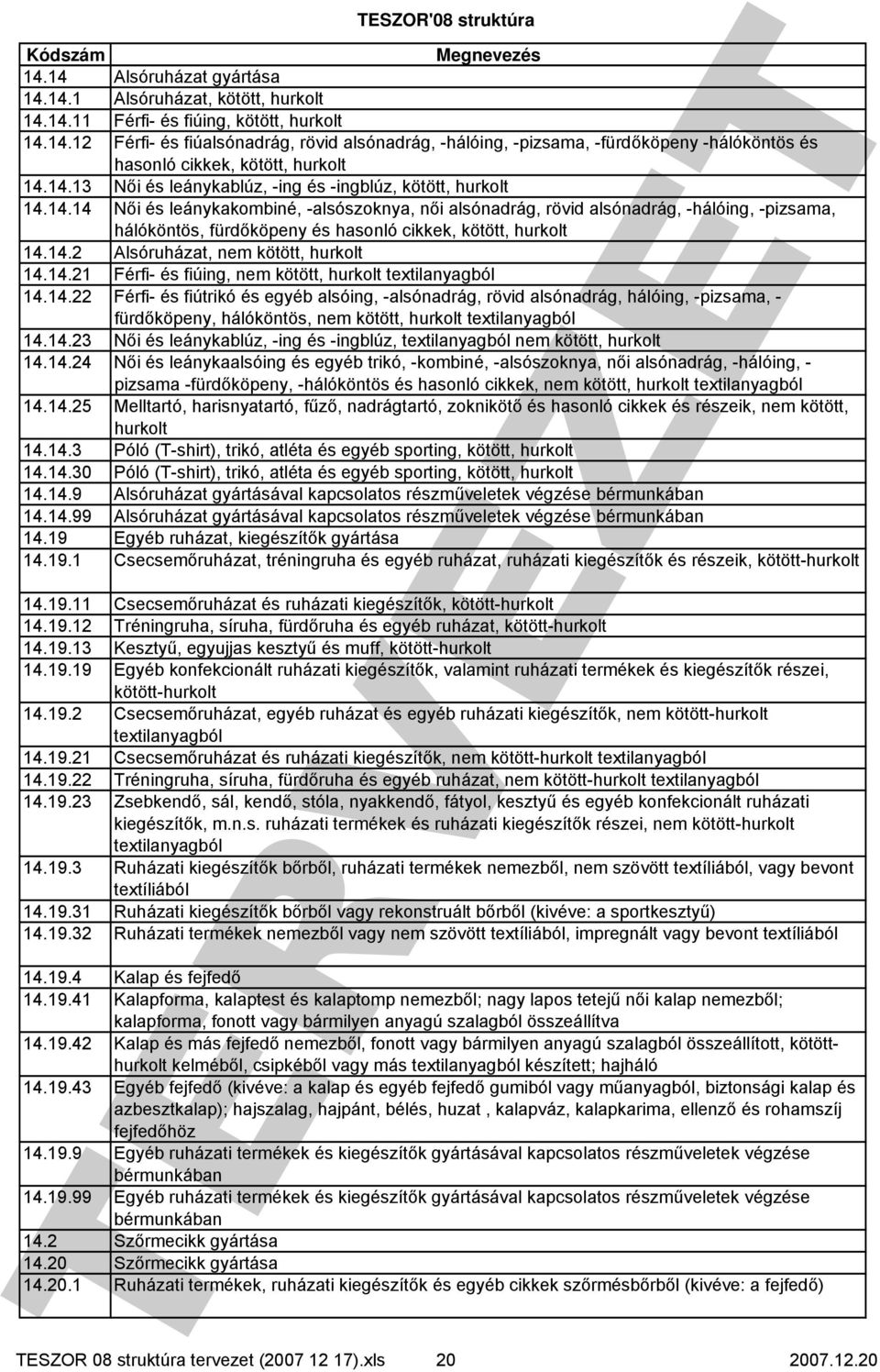 14.2 Alsóruházat, nem kötött, hurkolt 14.14.21 Férfi- és fiúing, nem kötött, hurkolt textilanyagból 14.14.22 Férfi- és fiútrikó és egyéb alsóing, -alsónadrág, rövid alsónadrág, hálóing, -pizsama, - fürdőköpeny, hálóköntös, nem kötött, hurkolt textilanyagból 14.