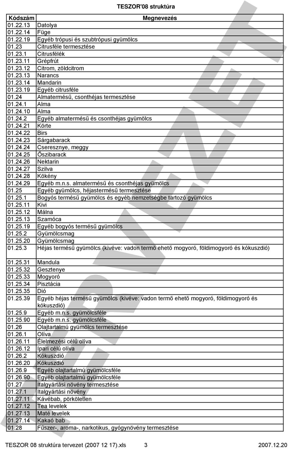 24.25 Őszibarack 01.24.26 Nektarin 01.24.27 Szilva 01.24.28 Kökény 01.24.29 Egyéb m.n.s. almatermésű és csonthéjas gyümölcs 01.25 Egyéb gyümölcs, héjastermésű termesztése 01.25.1 Bogyós termésű gyümölcs és egyéb nemzetségbe tartozó gyümölcs 01.