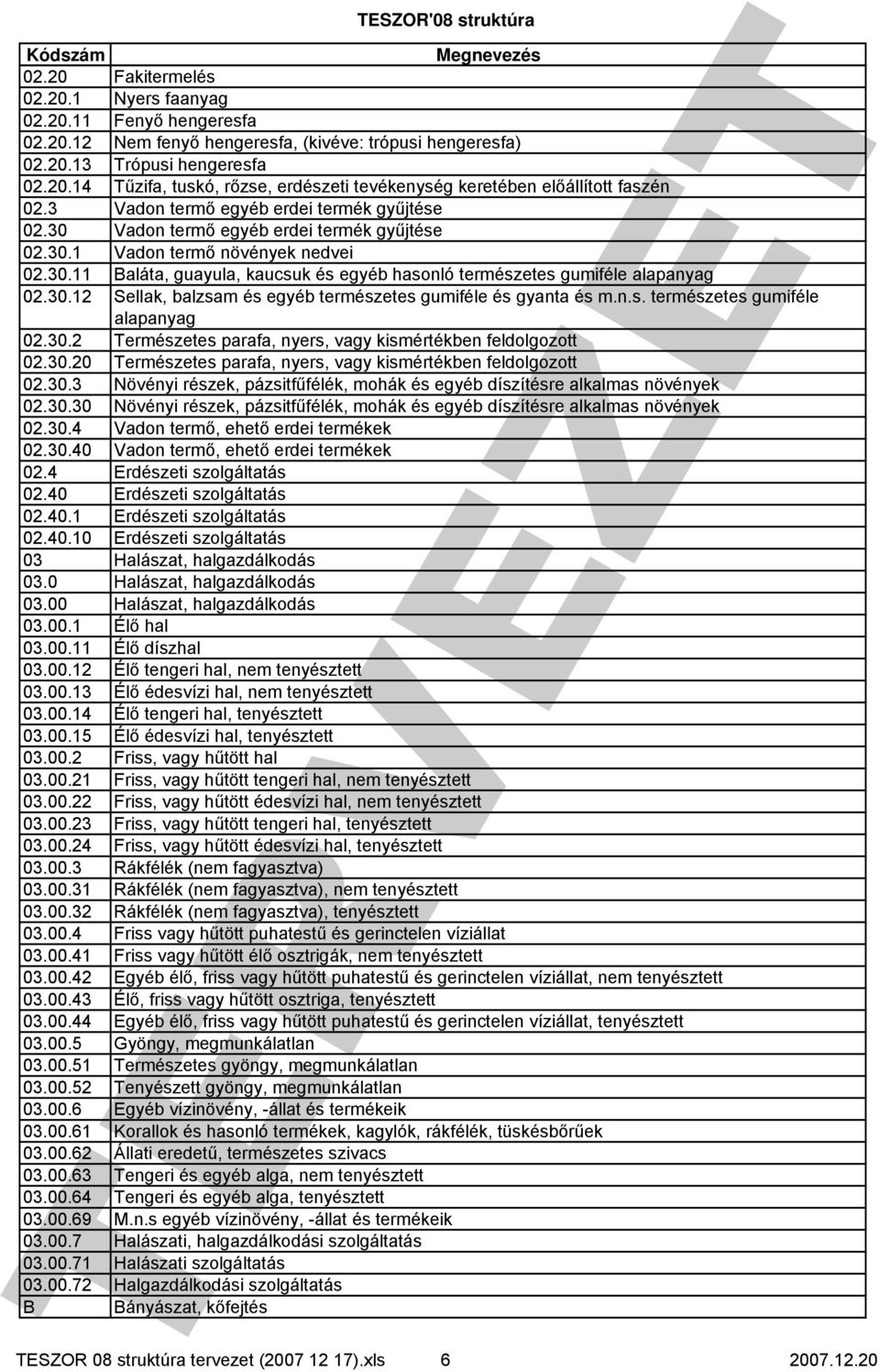 30.12 Sellak, balzsam és egyéb természetes gumiféle és gyanta és m.n.s. természetes gumiféle alapanyag 02.30.2 Természetes parafa, nyers, vagy kismértékben feldolgozott 02.30.20 Természetes parafa, nyers, vagy kismértékben feldolgozott 02.