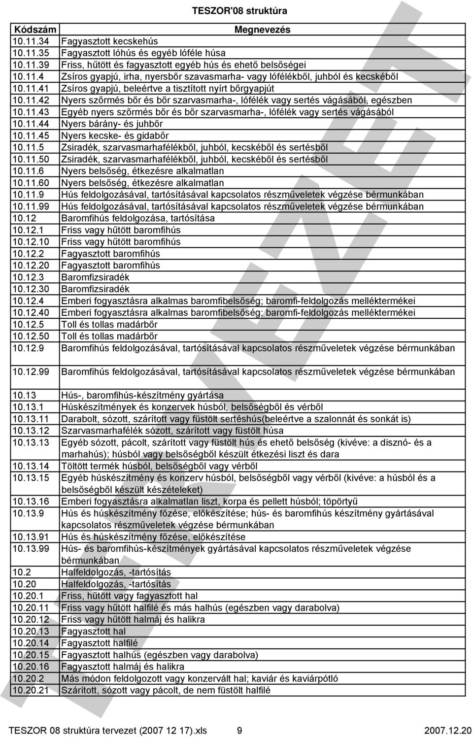 11.44 Nyers bárány- és juhbőr 10.11.45 Nyers kecske- és gidabőr 10.11.5 Zsiradék, szarvasmarhafélékből, juhból, kecskéből és sertésből 10.11.50 Zsiradék, szarvasmarhafélékből, juhból, kecskéből és sertésből 10.