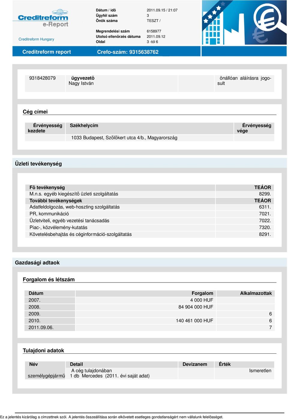 PR, kommunikáció 7021. Üzletviteli, egyéb vezetési tanácsadás 7022. Piac-, közvélemény-kutatás 7320. Követelésbehajtás és céginformáció-szolgáltatás 8291.