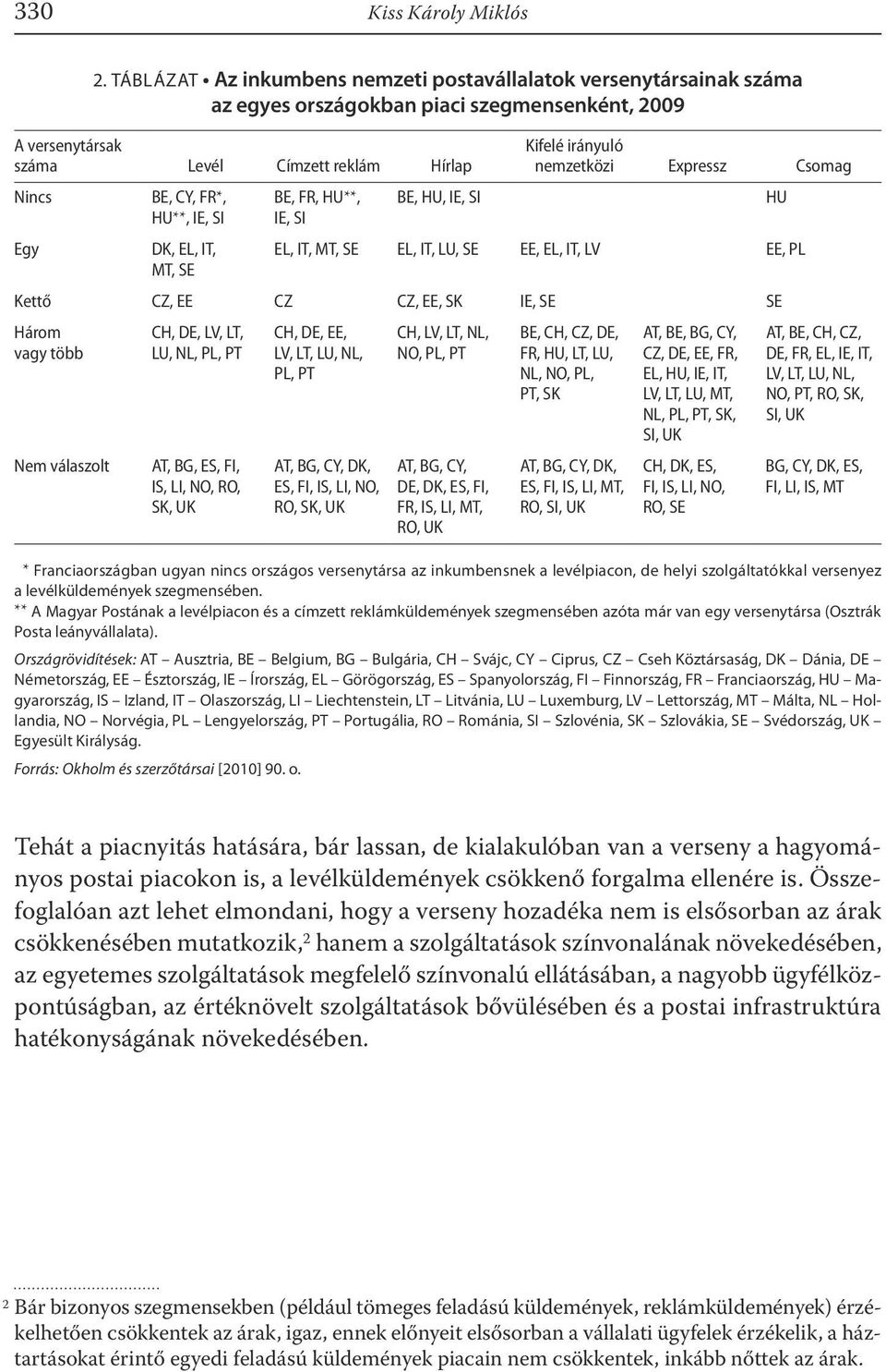 SI DK, EL, IT, MT, SE BE, FR, HU**, IE, SI BE, HU, IE, SI Kifelé irányuló nemzetközi Expressz Csomag HU EL, IT, MT, SE EL, IT, LU, SE EE, EL, IT, LV EE, PL Kettő CZ, EE CZ CZ, EE, SK IE, SE SE Három