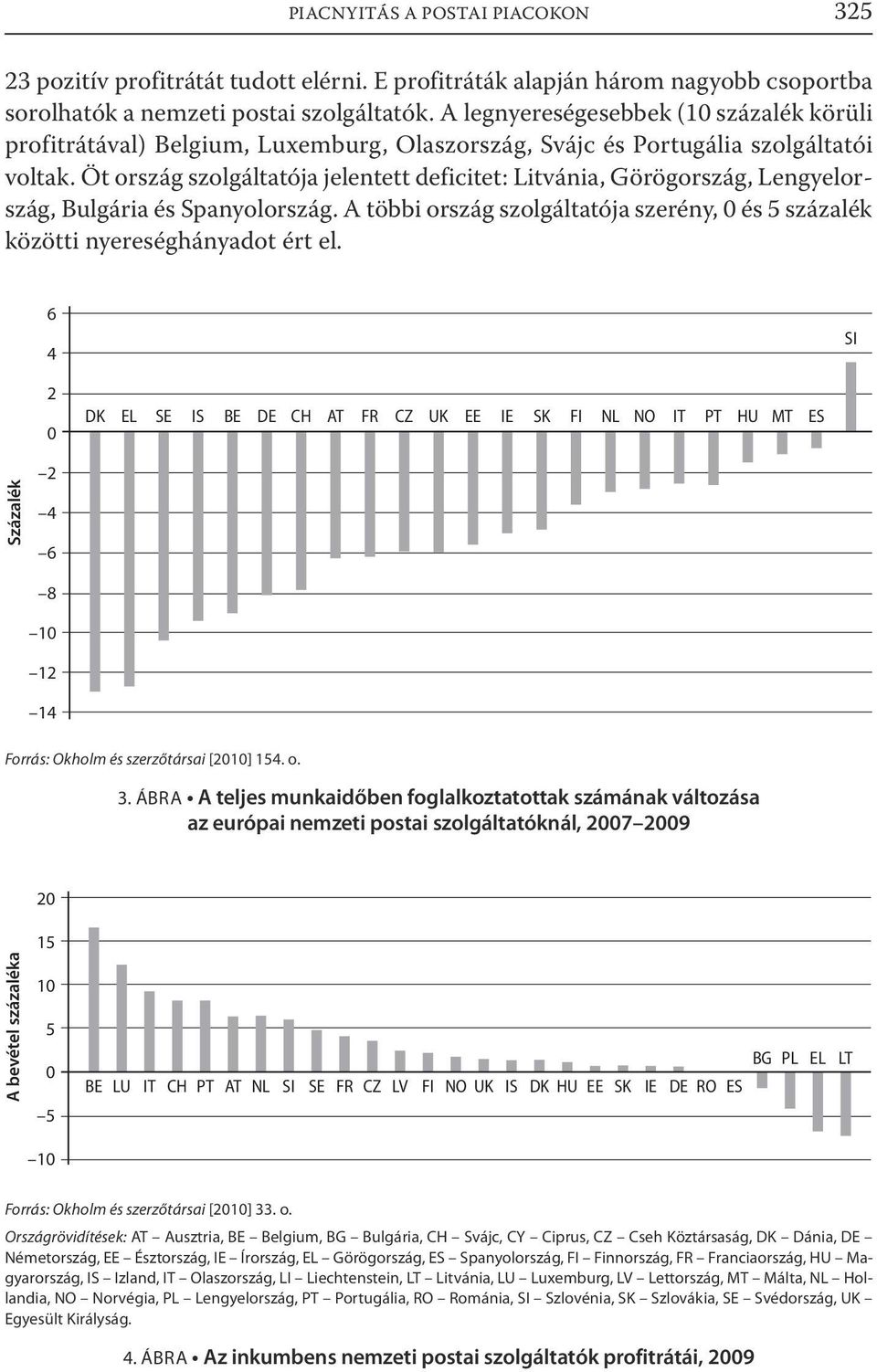 Öt ország szolgáltatója jelentett deficitet: Litvánia, Görögország, Lengyelország, Bulgária és Spanyolország. A többi ország szolgáltatója szerény, 0 és 5 százalék közötti nyereséghányadot ért el.