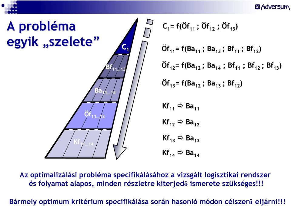 12 Kf 11 14 Kf 13 Ba Ba 13 Kf 14 Ba Ba 14 Az optimalizálási probléma specifikálásához a vizsgált logisztikai rendszer és folyamat