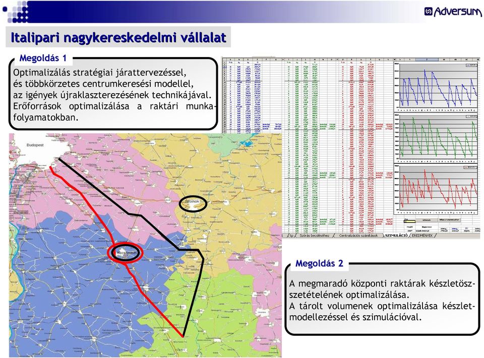 Erőforrások optimalizálása a raktári munkafolyamatokban.