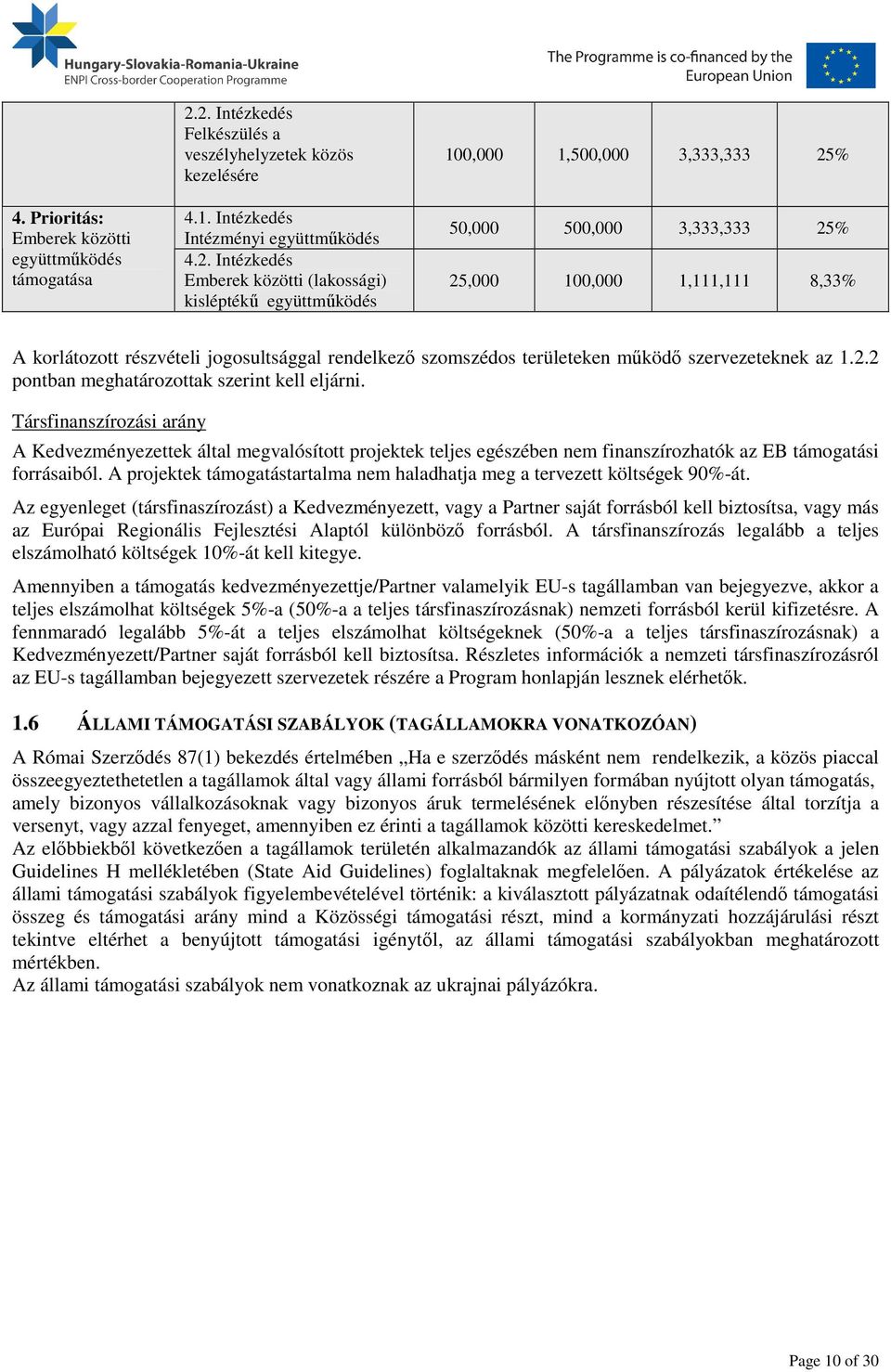 25% 50,000 500,000 3,333,333 25% 25,000 100,000 1,111,111 8,33% A korlátozott részvételi jogosultsággal rendelkező szomszédos területeken működő szervezeteknek az 1.2.2 pontban meghatározottak szerint kell eljárni.