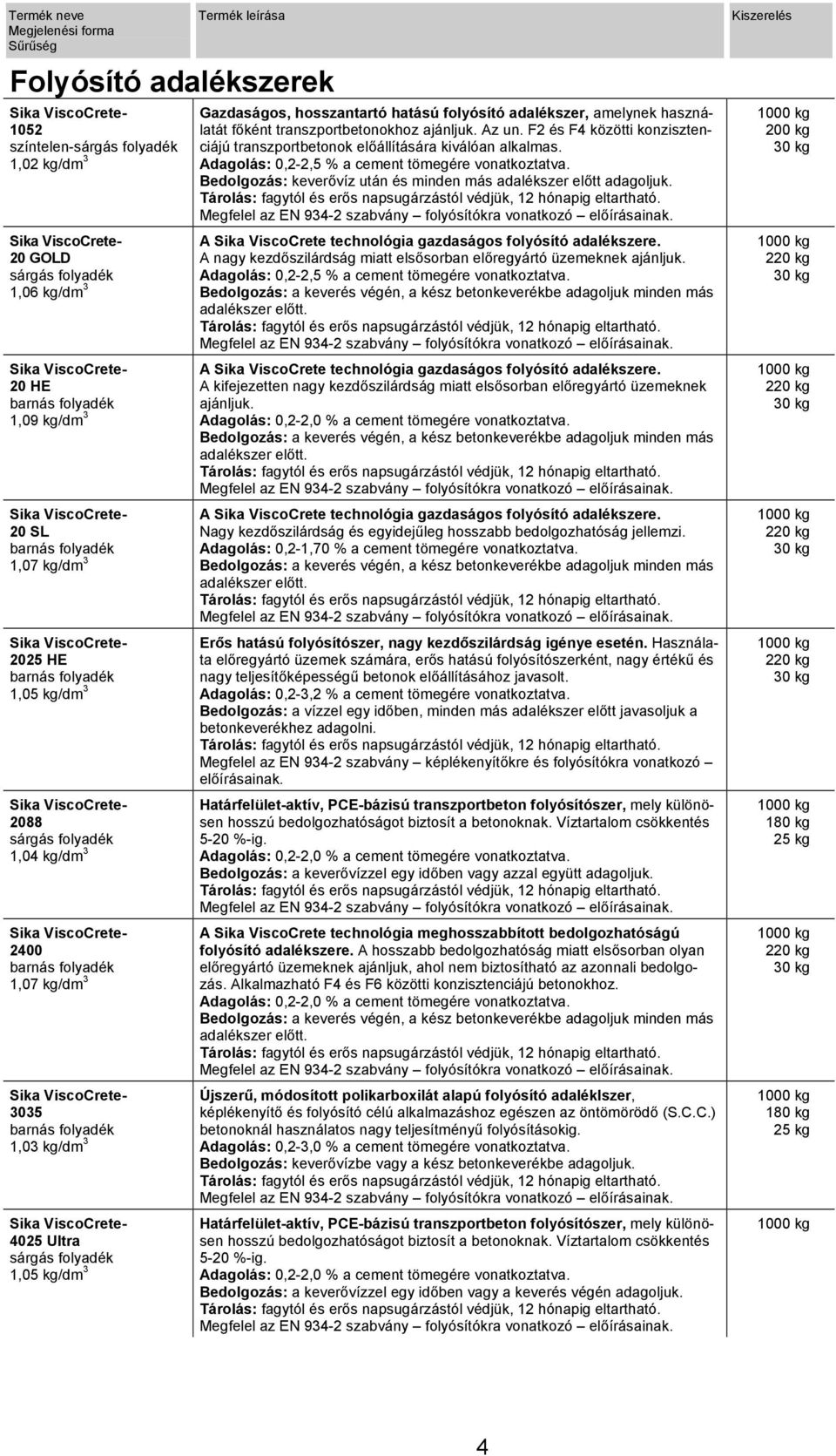 F2 és F4 közötti konzisztenciájú transzportbetonok előállítására kiválóan alkalmas. Adagolás: 0,2-2,5 % a cement tömegére vonatkoztatva.