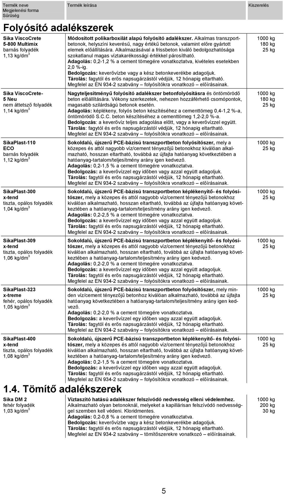 0 x-tend tiszta, opálos folyadék 1,08 kg/dm 3 1.4. Tömítő adalékszerek Sika DM 2 1,03 kg/dm 3 Módosított polikarboxilát alapú folyósító adalékszer.