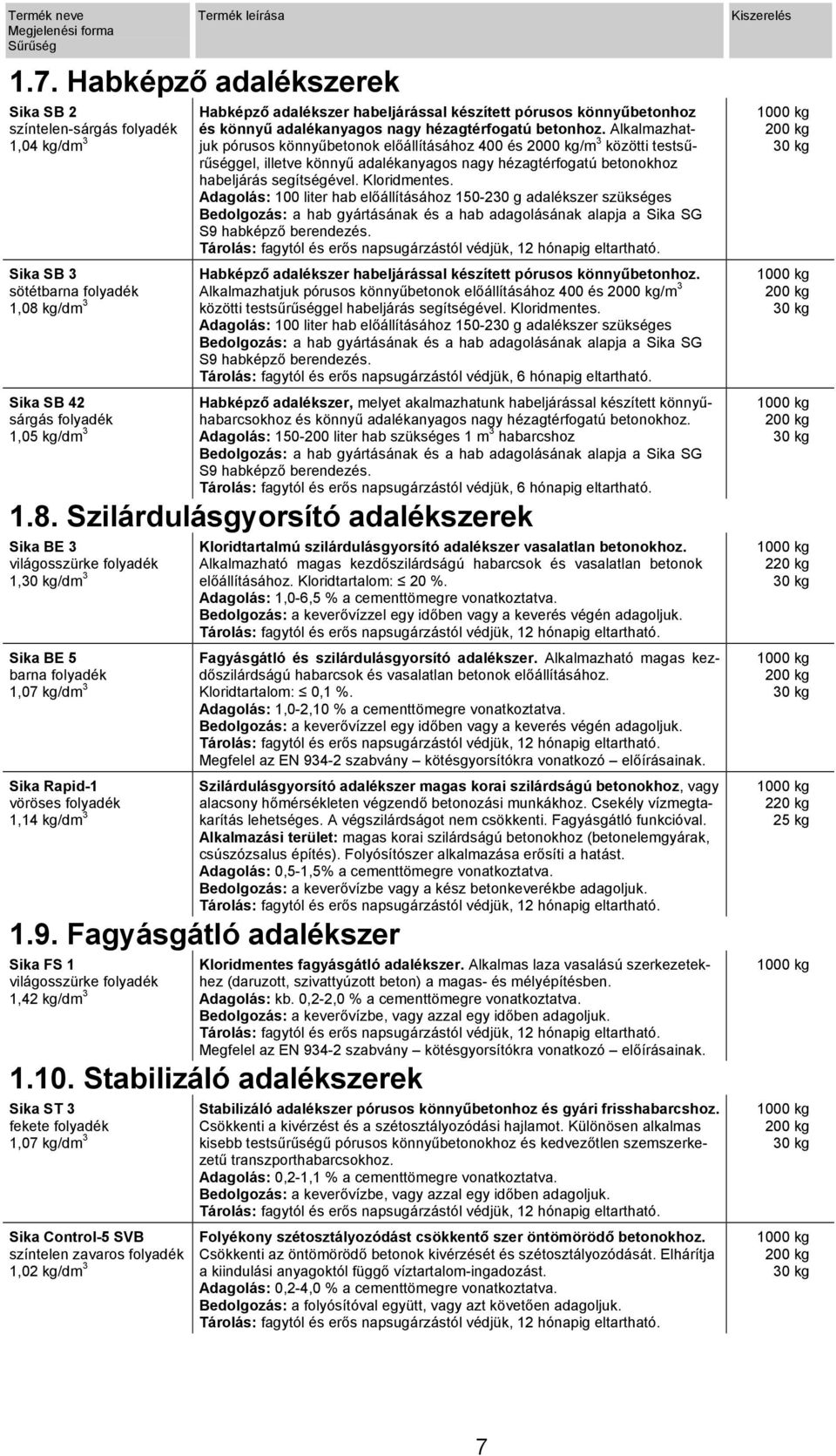 Alkalmazhatjuk pórusos könnyűbetonok előállításához 400 és 2000 kg/m 3 közötti testsűrűséggel, illetve könnyű adalékanyagos nagy hézagtérfogatú betonokhoz habeljárás segítségével. Kloridmentes.