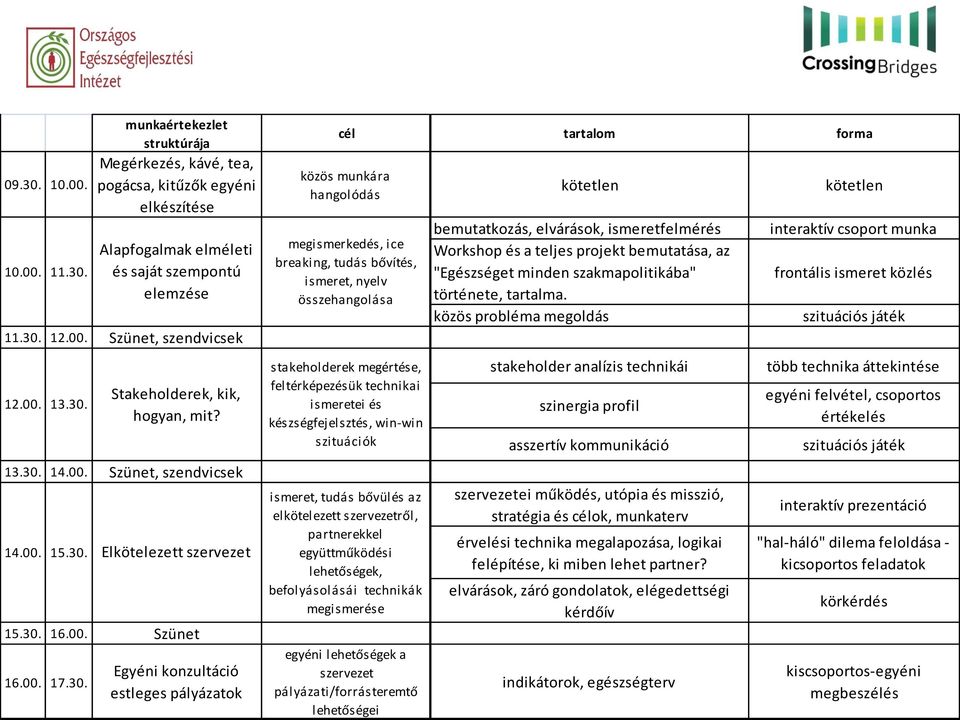 tartalom forma közös munkára hangolódás megismerkedés, ice breaking, tudás bővítés, ismeret, nyelv összehangolása stakeholderek megértése, feltérképezésük technikai ismeretei és készségfejelsztés,