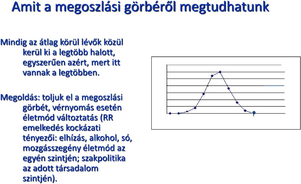 Megoldás: toljuk el a megoszlási görbét, vérnyomás esetén életmód változtatás (RR emelkedés